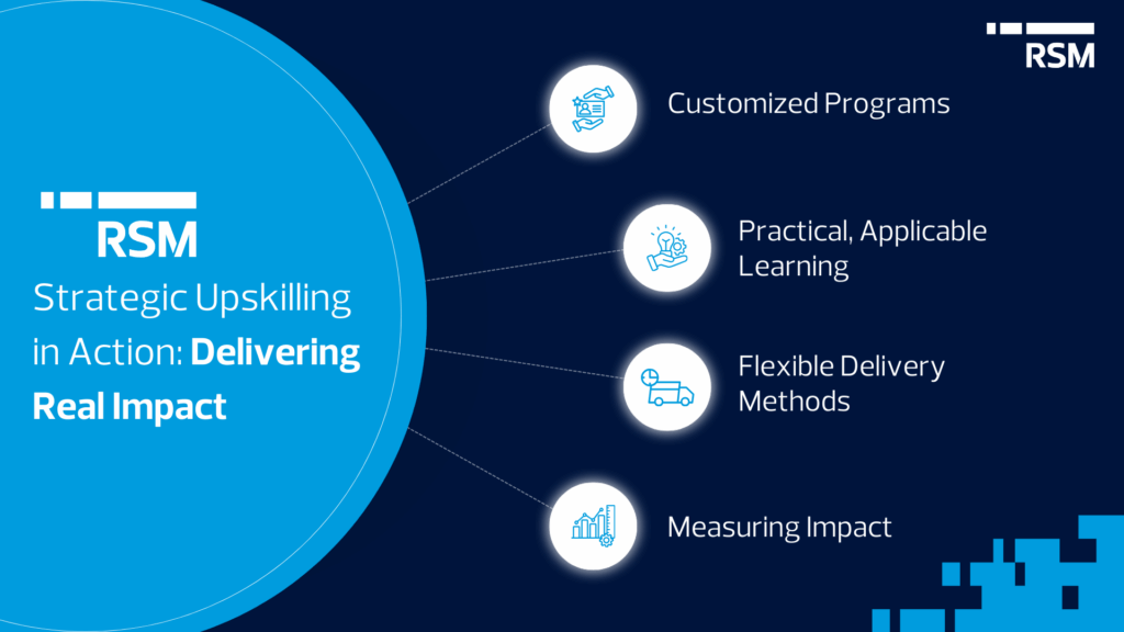 Strategic Upskilling in Action: Delivering Real Impact
