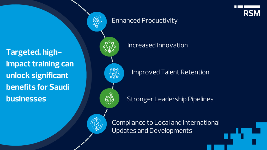 targeted, high-impact training,