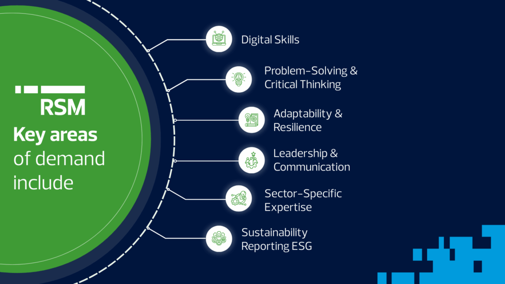 Key areas of demand include: